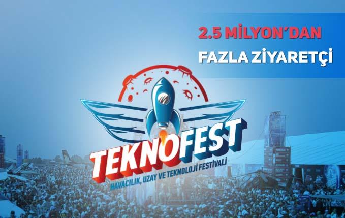Teknofest Havacılık, Uzay ve Teknoloji Festivali'ne 2.547.000 kişiden fazla ziyaretçi katıldı.