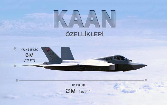 Milli Muharip Uçağı KAAN'ın özellikleri.